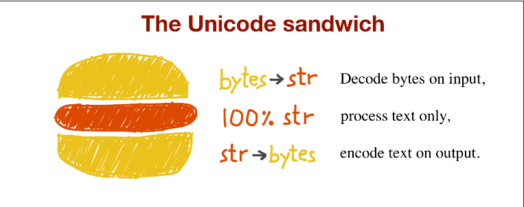 Handling text files